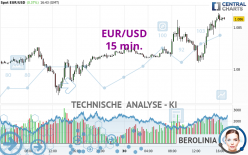 EUR/USD - 15 min.