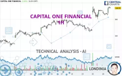 CAPITAL ONE FINANCIAL - 1H