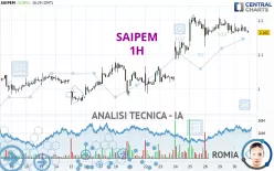 SAIPEM - 1H