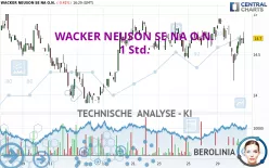 WACKER NEUSON SE NA O.N. - 1 Std.