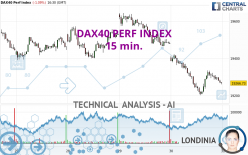 DAX40 PERF INDEX - 15 min.