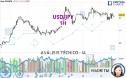 USD/JPY - 1H