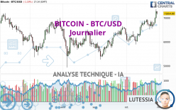 BITCOIN - BTC/USD - Journalier