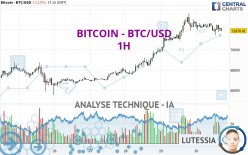 BITCOIN - BTC/USD - 1H