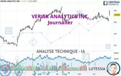 VERISK ANALYTICS INC. - Journalier