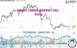 GRAN TIERRA ENERGY INC. - Daily