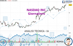 NASDAQ INC. - Giornaliero