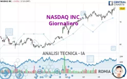 NASDAQ INC. - Giornaliero