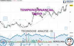 TOMPKINS FINANCIAL - Täglich