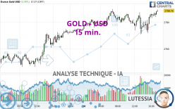 GOLD - USD - 15 min.