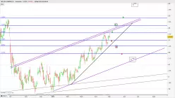 INTESA SANPAOLO - Journalier