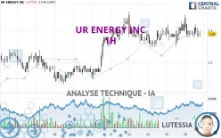 UR ENERGY INC - 1 uur