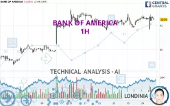 BANK OF AMERICA - 1H