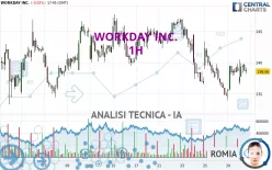 WORKDAY INC. - 1H