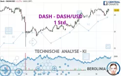 DASH - DASH/USD - 1 Std.