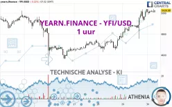 YEARN.FINANCE - YFI/USD - 1 uur