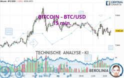 BITCOIN - BTC/USD - 15 min.