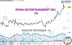 PENN ENTERTAINMENT INC. - 1H