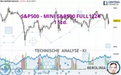 S&amp;P500 - MINI S&amp;P500 FULL0325 - 1 uur