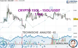 CRYPTO 1SOL - 1SOL/USDT - 1 Std.