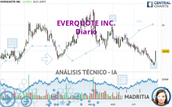 EVERQUOTE INC. - Diario