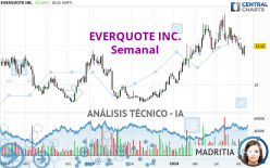 EVERQUOTE INC. - Semanal