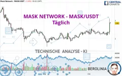 MASK NETWORK - MASK/USDT - Täglich