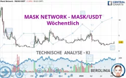 MASK NETWORK - MASK/USDT - Wöchentlich