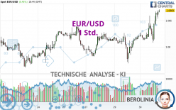 EUR/USD - 1 Std.