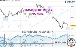 DAX40 PERF INDEX - 15 min.