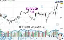 EUR/USD - 1H