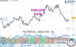 EUR/USD - Daily