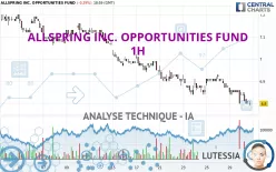 ALLSPRING INC. OPPORTUNITIES FUND - 1H