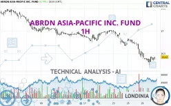 ABRDN ASIA-PACIFIC INC. FUND - 1H