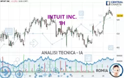 INTUIT INC. - 1 uur