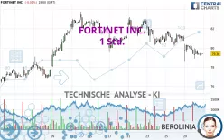 FORTINET INC. - 1 Std.