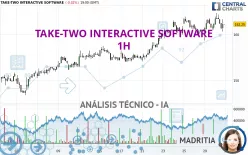 TAKE-TWO INTERACTIVE SOFTWARE - 1H