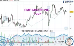 CME GROUP INC. - 1 uur