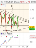 DOW JONES - MINI DJ30 FULL1224 - 2 uur