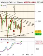 DOW JONES - MINI DJ30 FULL1224 - 2H