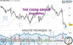 THE CIGNA GROUP - Diario