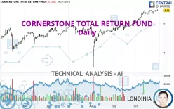 CORNERSTONE TOTAL RETURN FUND - Daily