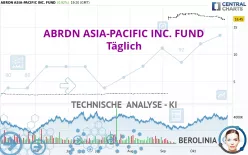 ABRDN ASIA-PACIFIC INC. FUND - Täglich