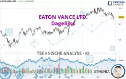 EATON VANCE LTD. - Dagelijks