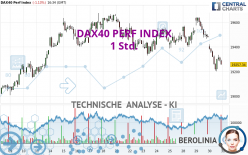 DAX40 PERF INDEX - 1 Std.