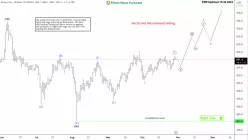 BINANCE COIN - BNB/USD - Daily