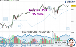 GOLD - USD - 15 min.