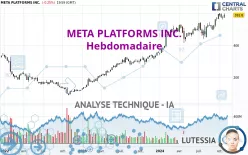 META PLATFORMS INC. - Hebdomadaire