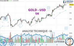 GOLD - USD - 1 Std.