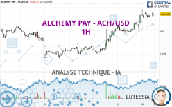 ALCHEMY PAY - ACH/USD - 1H